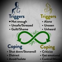 Relatie Harmonie Cirkel - Triggers & Gedoe